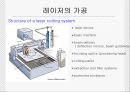 레이져 이론 17페이지