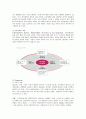 LG전자의 지속가능경영 15페이지