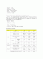 KB국민은행의 전략과 방안 5페이지