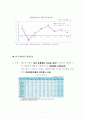 경기예측 (산업별 / 업종별) 7페이지