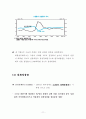 경기예측 (산업별 / 업종별) 11페이지