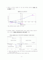 경기예측 (산업별 / 업종별) 15페이지