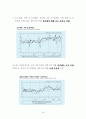 경기예측 (산업별 / 업종별) 18페이지