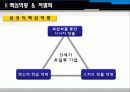 삼성다각화 전략 (삼성전자) 7페이지