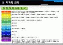 삼성다각화 전략 (삼성전자) 8페이지