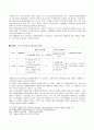 스웨덴 정치 체제 소개 및 코포라티즘과 사회협약모델 및 노인복지 17페이지