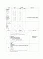 자궁근종(Leiomyoma of uterus) 12페이지