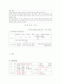 지역사회(case)케이스 컨퍼 2페이지