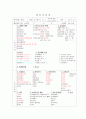 지역사회(case)케이스 컨퍼 5페이지