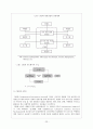 발권예약 시스템 GDS와 CRS 23페이지