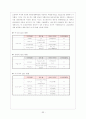 발권예약 시스템 GDS와 CRS 33페이지