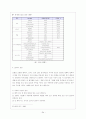 발권예약 시스템 GDS와 CRS 34페이지