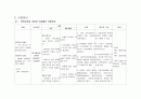 급성세기관지염 케이스 14페이지