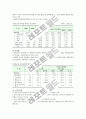 사교육의 문제점과 해결방안 6페이지