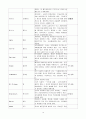 교육학 전반적인 주요인물과 그 사람들의 지 14페이지