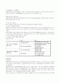 지역사회복지실천과정 12페이지