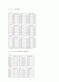 부산,인천지역의 관세,마약 범죄 실태와 범죄예방 대책 12페이지