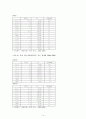 부산,인천지역의 관세,마약 범죄 실태와 범죄예방 대책 15페이지