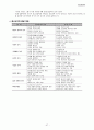 청소년 심리 요약, 정리 47페이지