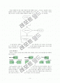 [자료구조] 링크드리스트를 이용한 다항식 클래스 4페이지