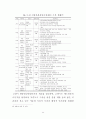 방송영상산업단지 조성방안에 관한연구 46페이지