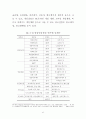 방송영상산업단지 조성방안에 관한연구 65페이지