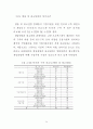 방송영상산업단지 조성방안에 관한연구 94페이지