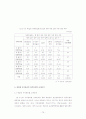 장애인 직업훈련생의 공공훈련기관시설  만족도에 관한 연구 : 장애인직업능력개발센터 훈련생을 중심으로 83페이지