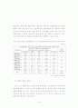 장애인 직업훈련생의 공공훈련기관시설  만족도에 관한 연구 : 장애인직업능력개발센터 훈련생을 중심으로 84페이지