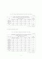 장애인 직업훈련생의 공공훈련기관시설  만족도에 관한 연구 : 장애인직업능력개발센터 훈련생을 중심으로 85페이지