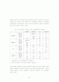 장애인 직업훈련생의 공공훈련기관시설  만족도에 관한 연구 : 장애인직업능력개발센터 훈련생을 중심으로 95페이지