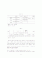 장애인 직업훈련생의 공공훈련기관시설  만족도에 관한 연구 : 장애인직업능력개발센터 훈련생을 중심으로 98페이지