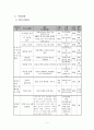 사회복지 프로포절(조손가정아동을 위한 프로그램) 5페이지