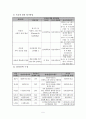 사회복지 프로포절(조손가정아동을 위한 프로그램) 6페이지