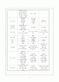 모성-산욕기 7페이지