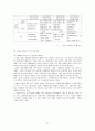 [사회과교육]각 국의 사회과와 역사교육과의 교육과정 연구에 관한 비교 27페이지