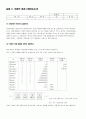 기초전기전자공학실험 3장 예비보고서 1페이지