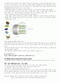 부호화, 교환방식, OSI 7계층 5페이지