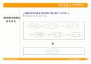 의료관광과 유비쿼터스 33페이지