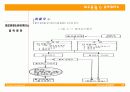 의료관광과 유비쿼터스 45페이지