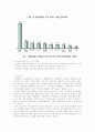 의료관광과 유비쿼터스 9페이지