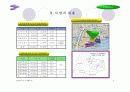 (부동산개발사업)대전광역시관저지구도시개발사업사업계획서 5페이지