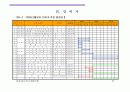 (부동산개발사업)대전광역시관저지구도시개발사업사업계획서 15페이지