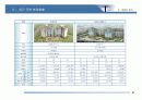   (부동산개발사업)서울광진구모진동OO아파트사업계획서  20페이지