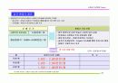 (부동산개발사업)서초구서초동주상복합사업계획서 26페이지