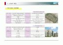 (부동산개발사업)인천만수동신축아파트사업계획서 33페이지