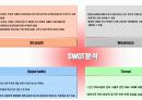 (부동산개발사업)충주호리조트마케팅사업계획서 14페이지