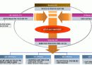 (부동산개발사업)충주호리조트마케팅사업계획서 16페이지