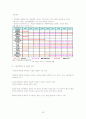 바이오 에너지 23페이지