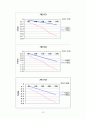 기계공학실험 보고서 보의처짐 13페이지